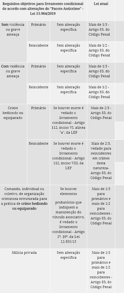 Réquiem às medidas judiciais atípicas nas execuções pecuniárias